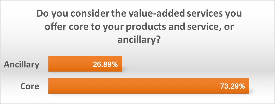 value added services core or ancillary