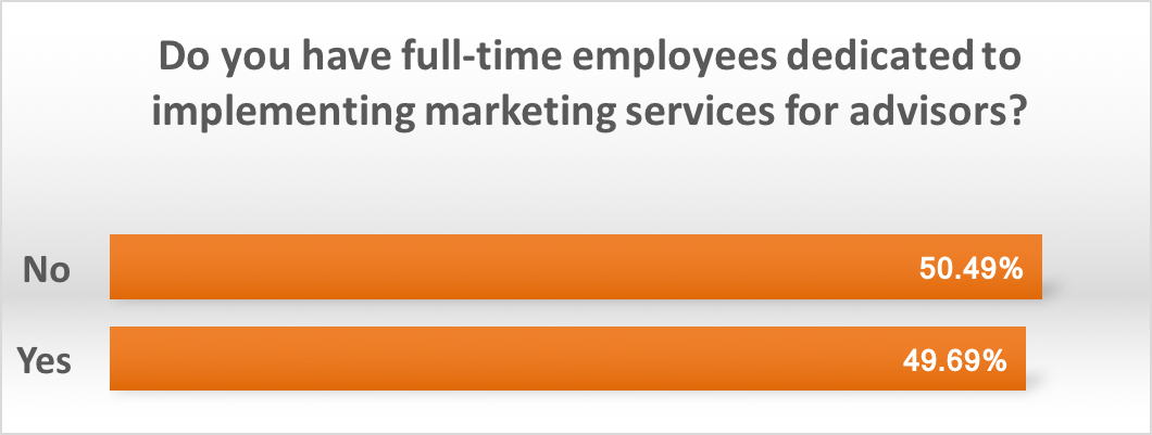 employees for marketing